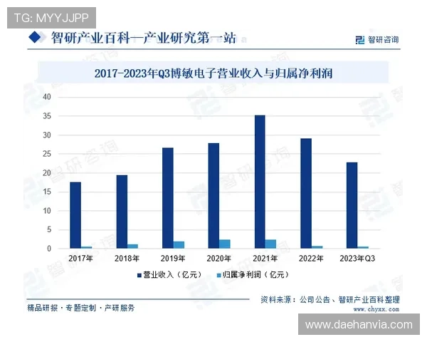 FC电子市场行业动态:电子产品创新技术与市场发展前景分析 FC电子市场行业动态:电子产品创新技术与市场发展前景分析